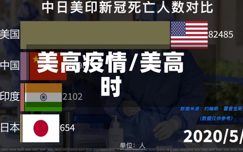 美高疫情/美高时