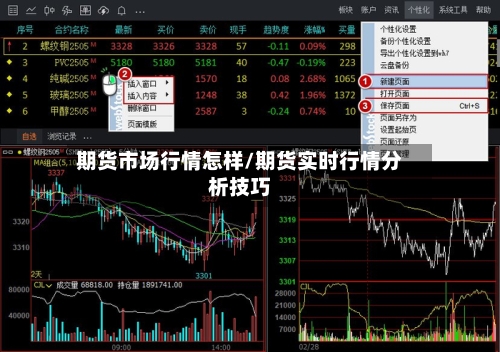 期货市场行情怎样/期货实时行情分析技巧