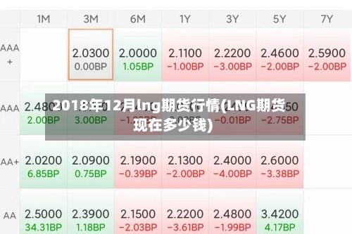 2018年12月lng期货行情(LNG期货现在多少钱)-第3张图片