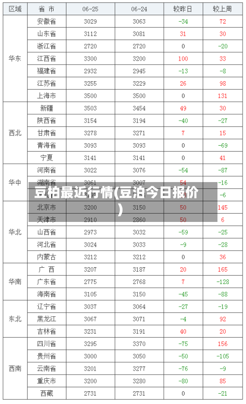 豆柏最近行情(豆泊今日报价)-第2张图片