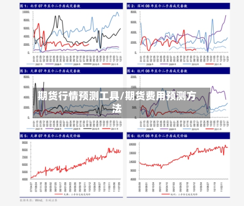 期货行情预测工具/期货费用预测方法
