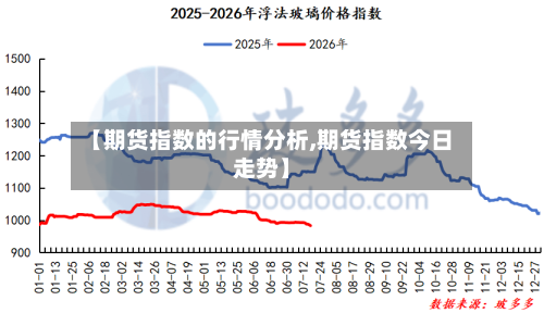 【期货指数的行情分析,期货指数今日走势】-第3张图片