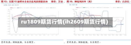 ru1809期货行情(ih2609期货行情)