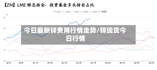 今日最新锌费用行情走势/锌现货今日行情