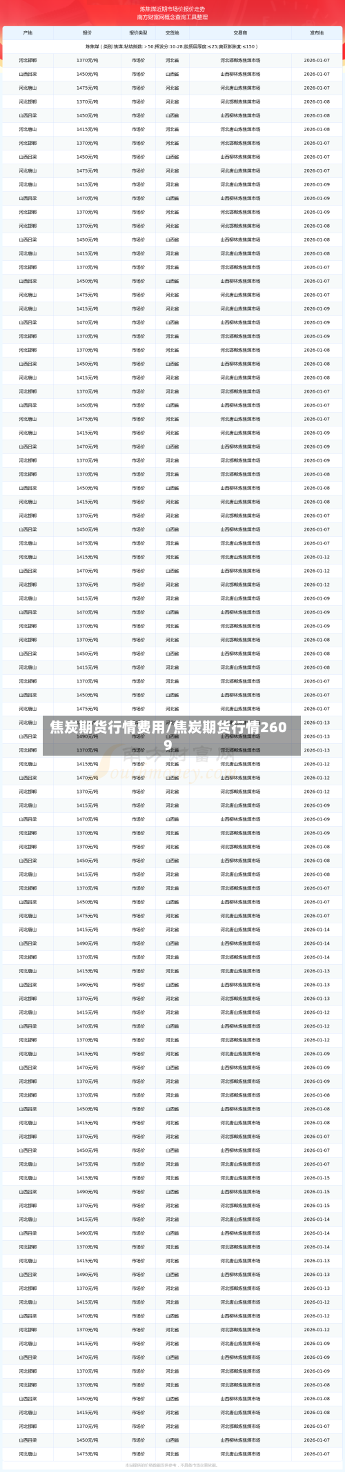 焦炭期货行情费用/焦炭期货行情2609-第3张图片