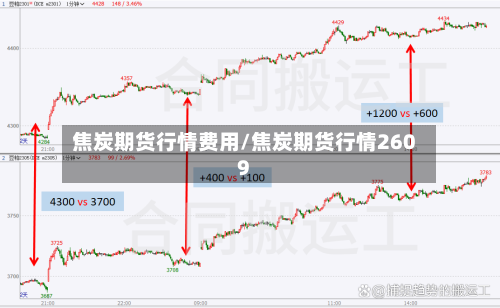焦炭期货行情费用/焦炭期货行情2609