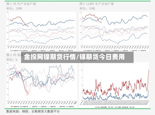 金投网镍期货行情/镍期货今日费用