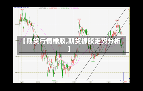【期货行情橡胶,期货橡胶走势分析】
