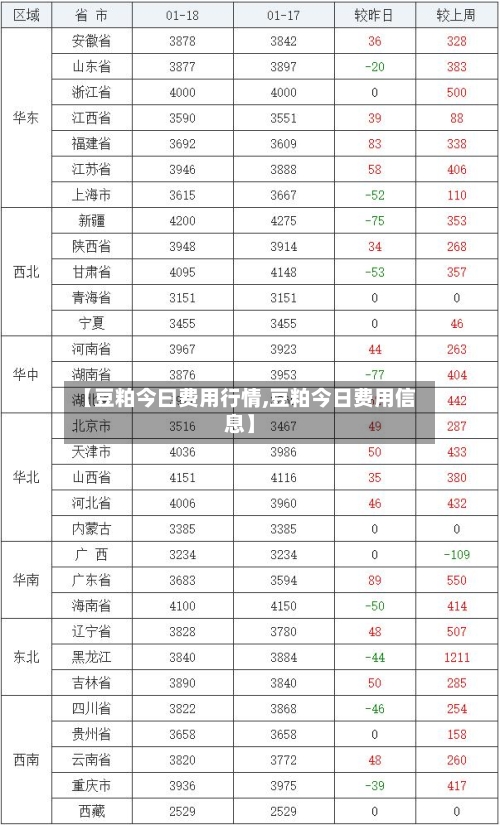 【豆粕今曰费用行情,豆粕今日费用信息】-第2张图片