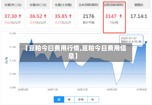 【豆粕今曰费用行情,豆粕今日费用信息】