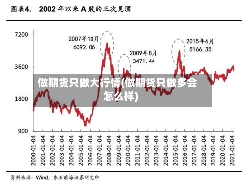 做期货只做大行情(做期货只做多会怎么样)-第3张图片