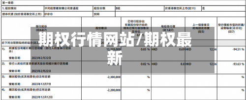 期权行情网站/期权最新-第2张图片
