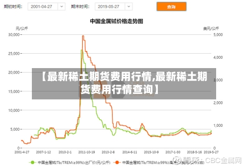 【最新稀土期货费用行情,最新稀土期货费用行情查询】-第3张图片
