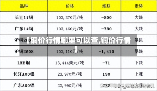 【铜价行情哪里可以查,铜价行情】-第2张图片