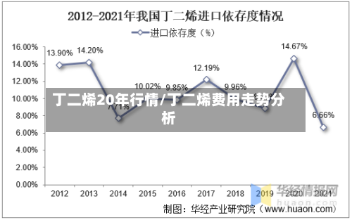 丁二烯20年行情/丁二烯费用走势分析-第2张图片