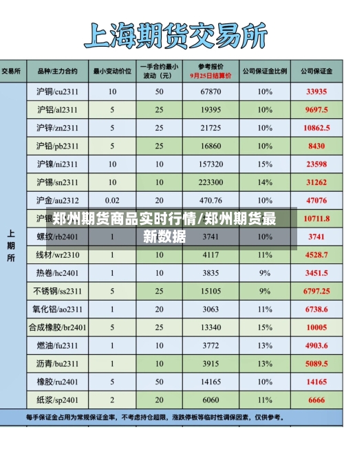 郑州期货商品实时行情/郑州期货最新数据-第2张图片
