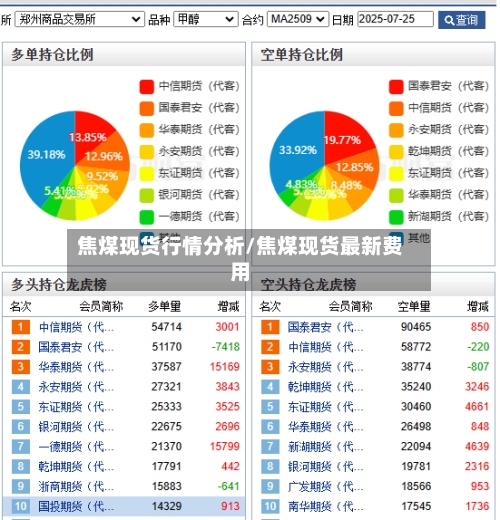 焦煤现货行情分析/焦煤现货最新费用-第2张图片