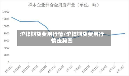 沪锌期货费用行情/沪锌期货费用行情走势图