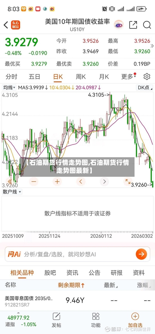 【石油期货行情走势图,石油期货行情走势图最新】