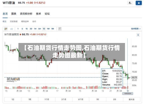 【石油期货行情走势图,石油期货行情走势图最新】-第3张图片