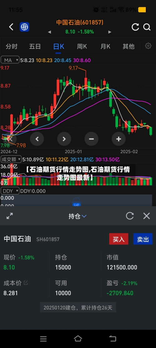 【石油期货行情走势图,石油期货行情走势图最新】-第2张图片