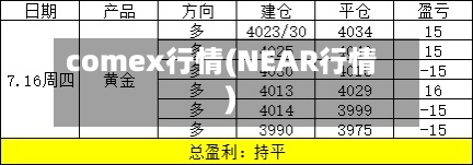 comex行情(NEAR行情)