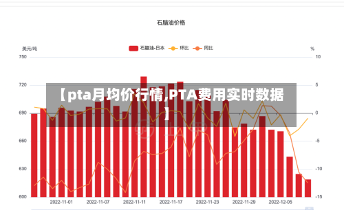 【pta月均价行情,PTA费用实时数据】