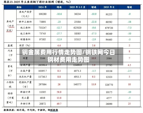 钢金属费用行情走势图/钢铁网今日钢材费用走势图