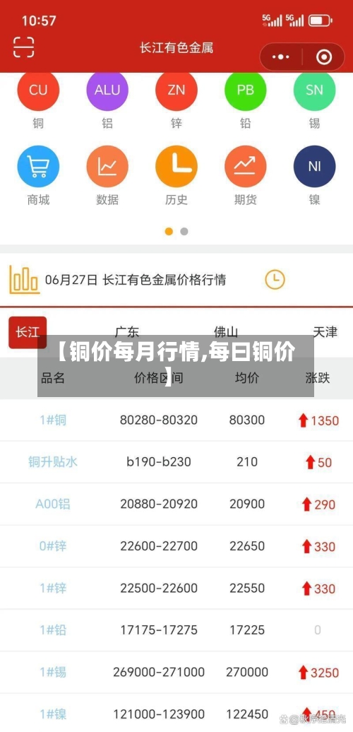 【铜价每月行情,每曰铜价】-第2张图片