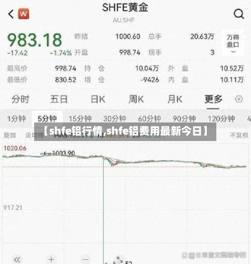 【shfe铝行情,shfe铝费用最新今日】-第2张图片