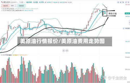美原油行情报价/美原油费用走势图