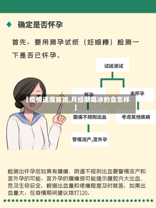 【疫情速度赛跑,月经期喝冰的会怎样】