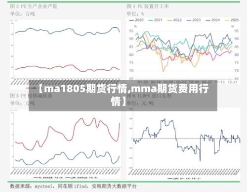 【ma1805期货行情,mma期货费用行情】-第2张图片