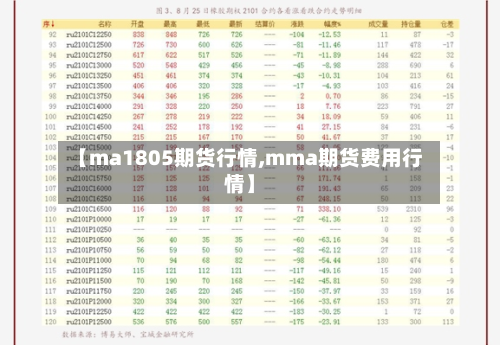 【ma1805期货行情,mma期货费用行情】
