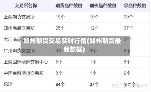 郑州期货交易实时行情(郑州期货最新数据)-第2张图片