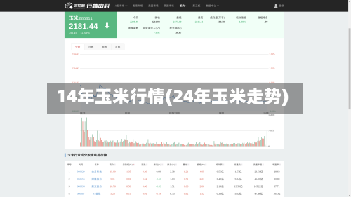 14年玉米行情(24年玉米走势)-第2张图片