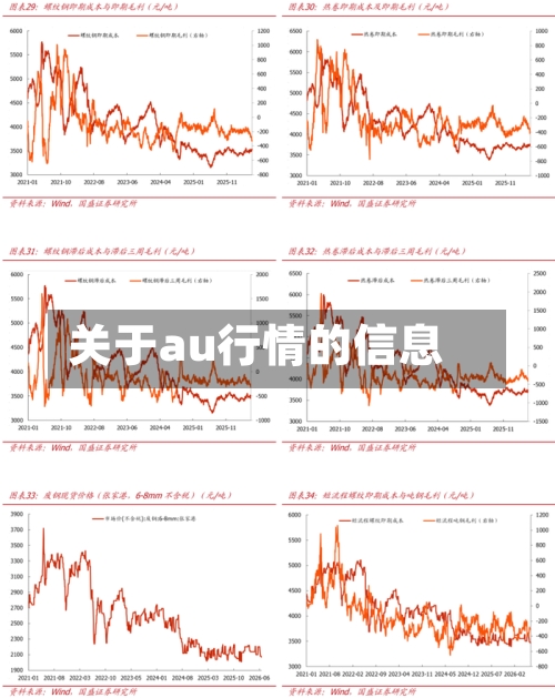 关于au行情的信息-第2张图片