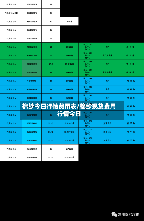 棉纱今日行情费用表/棉纱现货费用行情今日