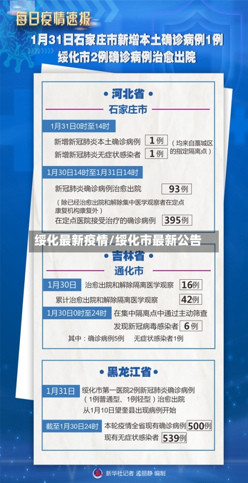 绥化最新疫情/绥化市最新公告-第2张图片