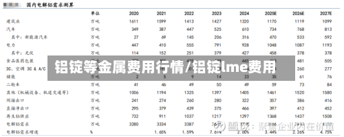 铝锭等金属费用行情/铝锭lme费用-第2张图片