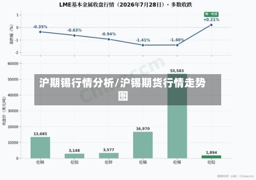 沪期锡行情分析/沪锡期货行情走势图-第3张图片