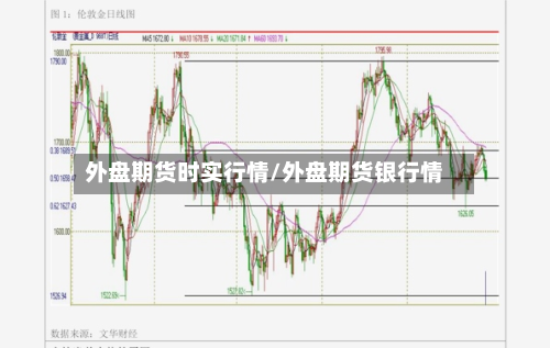 外盘期货时实行情/外盘期货银行情
