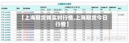 【上海期货锡实时行情,上海期货今日行情】