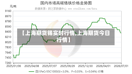 【上海期货锡实时行情,上海期货今日行情】-第3张图片