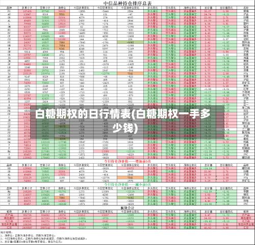 白糖期权的日行情表(白糖期权一手多少钱)-第2张图片