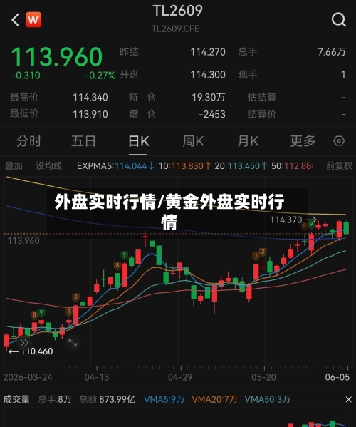 外盘实时行情/黄金外盘实时行情