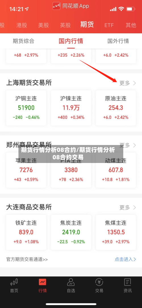 期货行情分析08合约/期货行情分析08合约交易