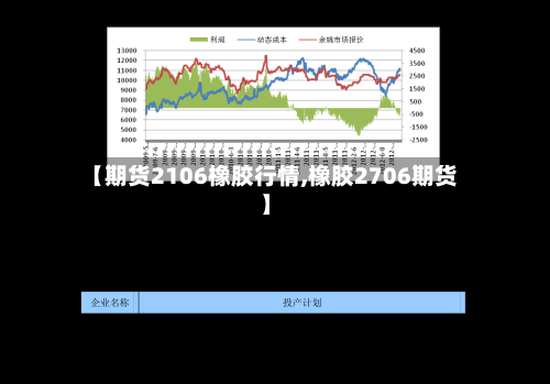 【期货2106橡胶行情,橡胶2706期货】-第2张图片