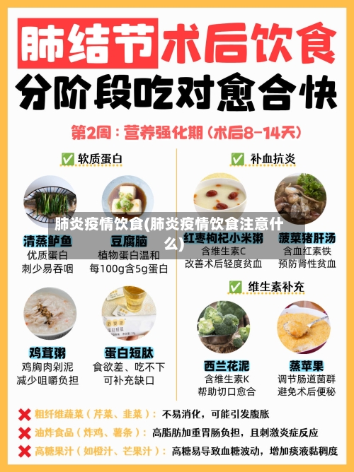 肺炎疫情饮食(肺炎疫情饮食注意什么)