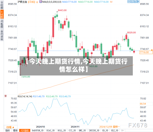 【今天晚上期货行情,今天晚上期货行情怎么样】-第3张图片